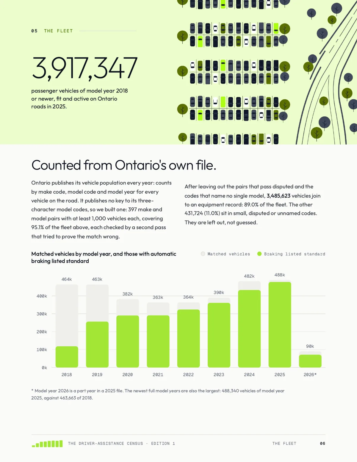 The driver-assistance census, edition 1, page 6 of 9