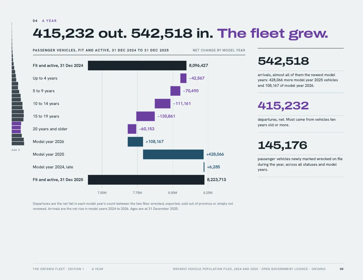 The Ontario fleet, edition 1, page 5 of 12