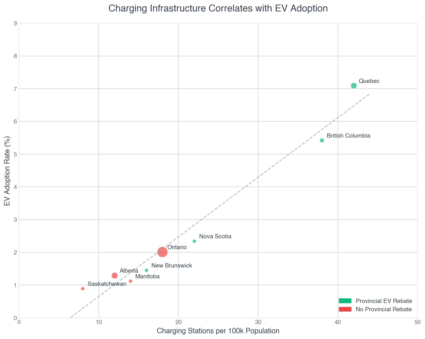 Scatter plot showing correlation between charging infrastructure and EV adoption