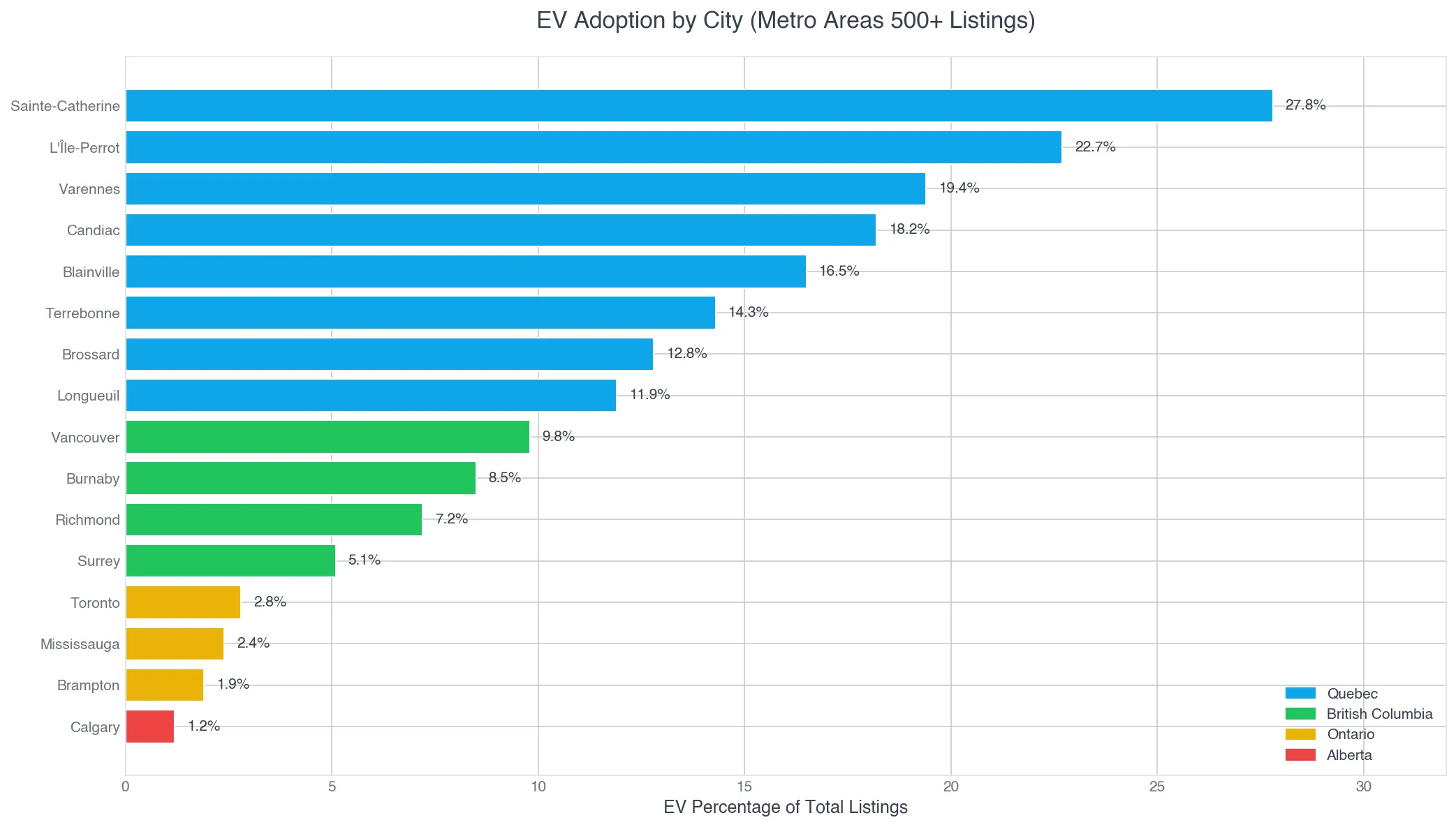 City-level EV adoption rates showing Quebec suburban dominance