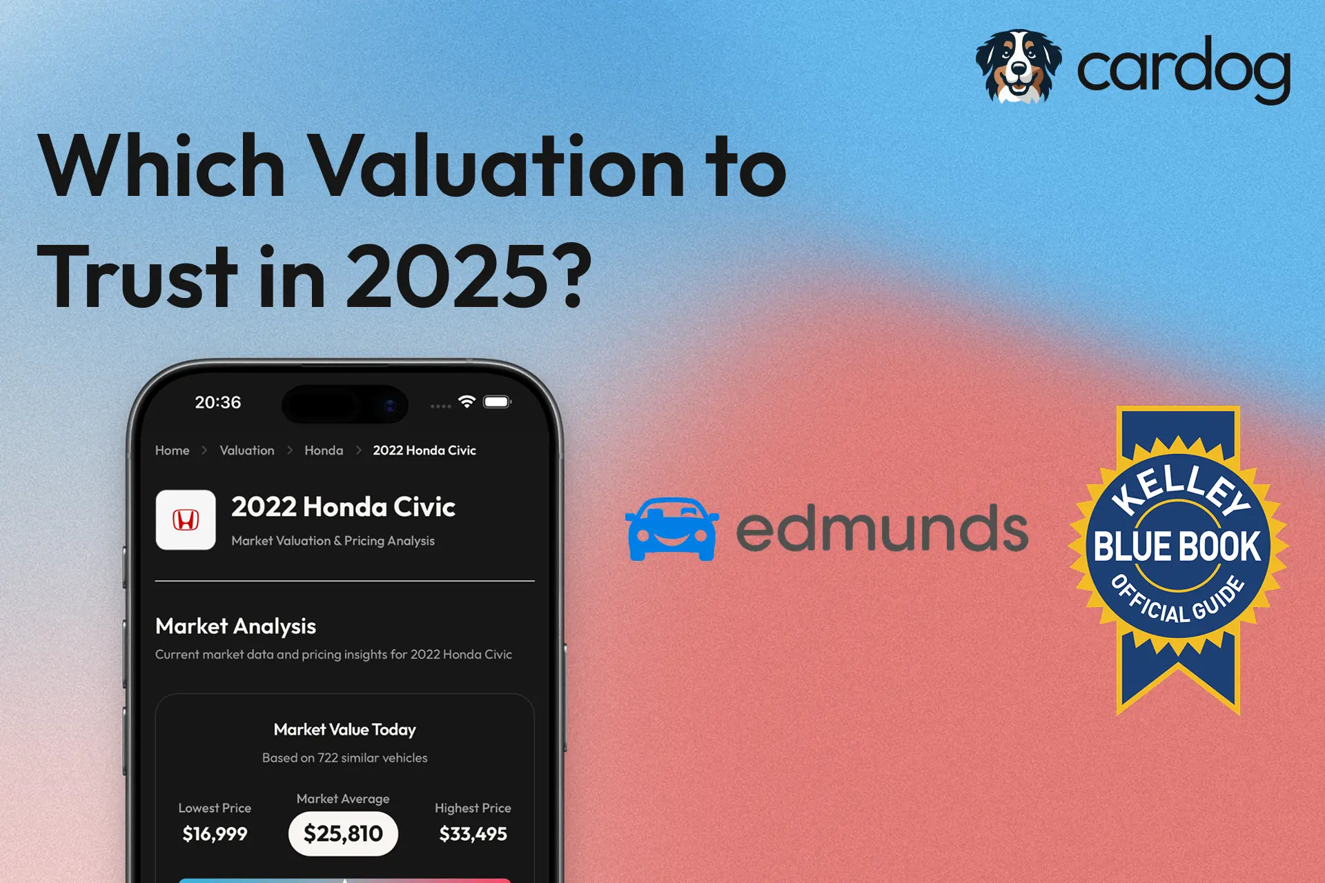 Edmunds vs KBB: Which Valuation to Trust in 2025?
