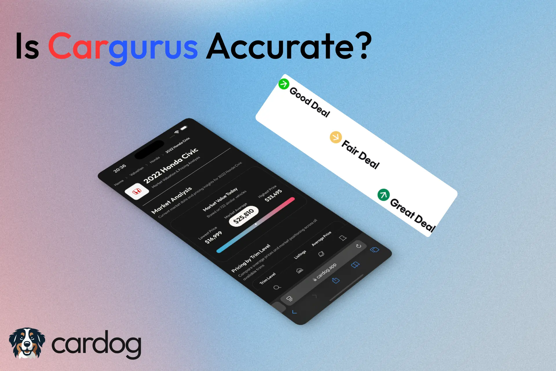 Is CarGurus Accurate? Deal Rating Analysis