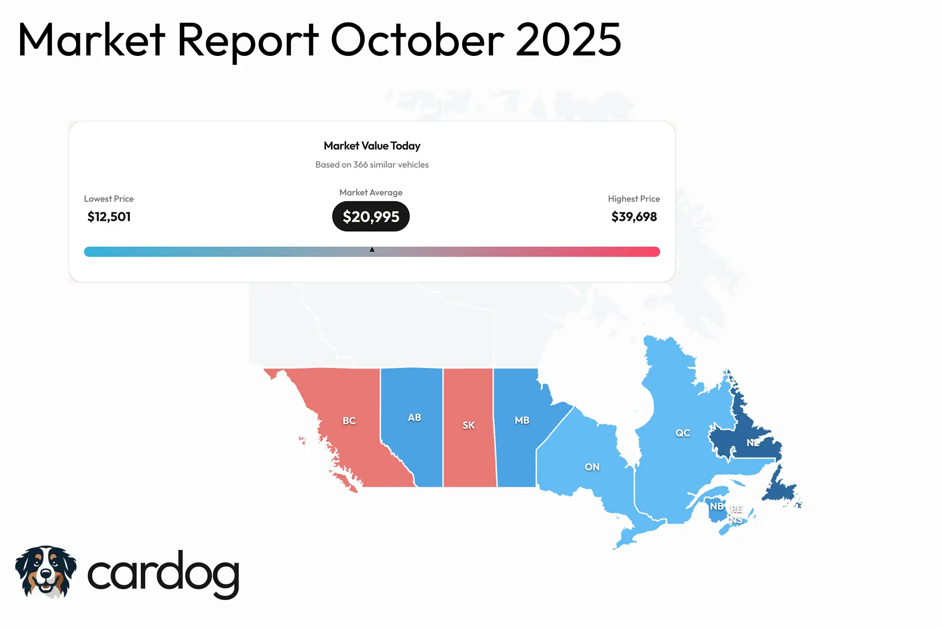 October 2025 Used Car Market Report: Canadian Pricing and Inventory Analysis