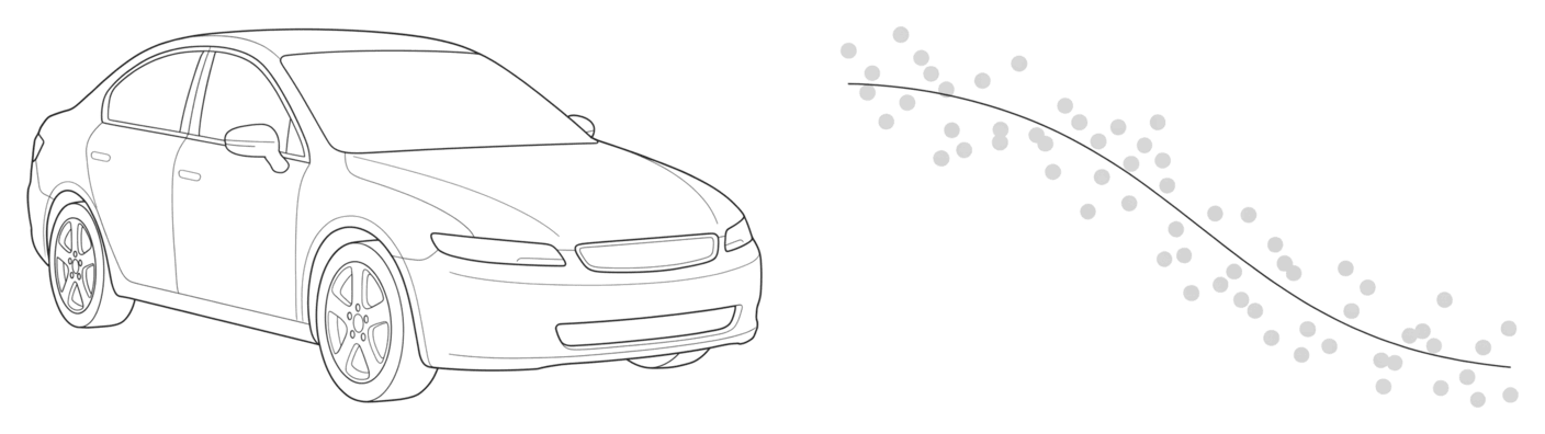 Line drawing of a sedan beside a scatter of dots that slopes downward, with a smooth curve fitted through them.